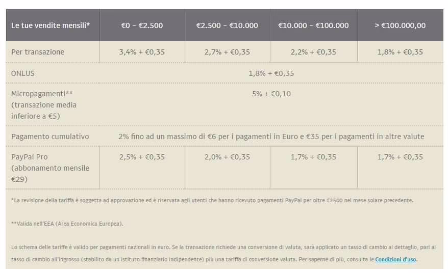 tariffe paypal base e pro