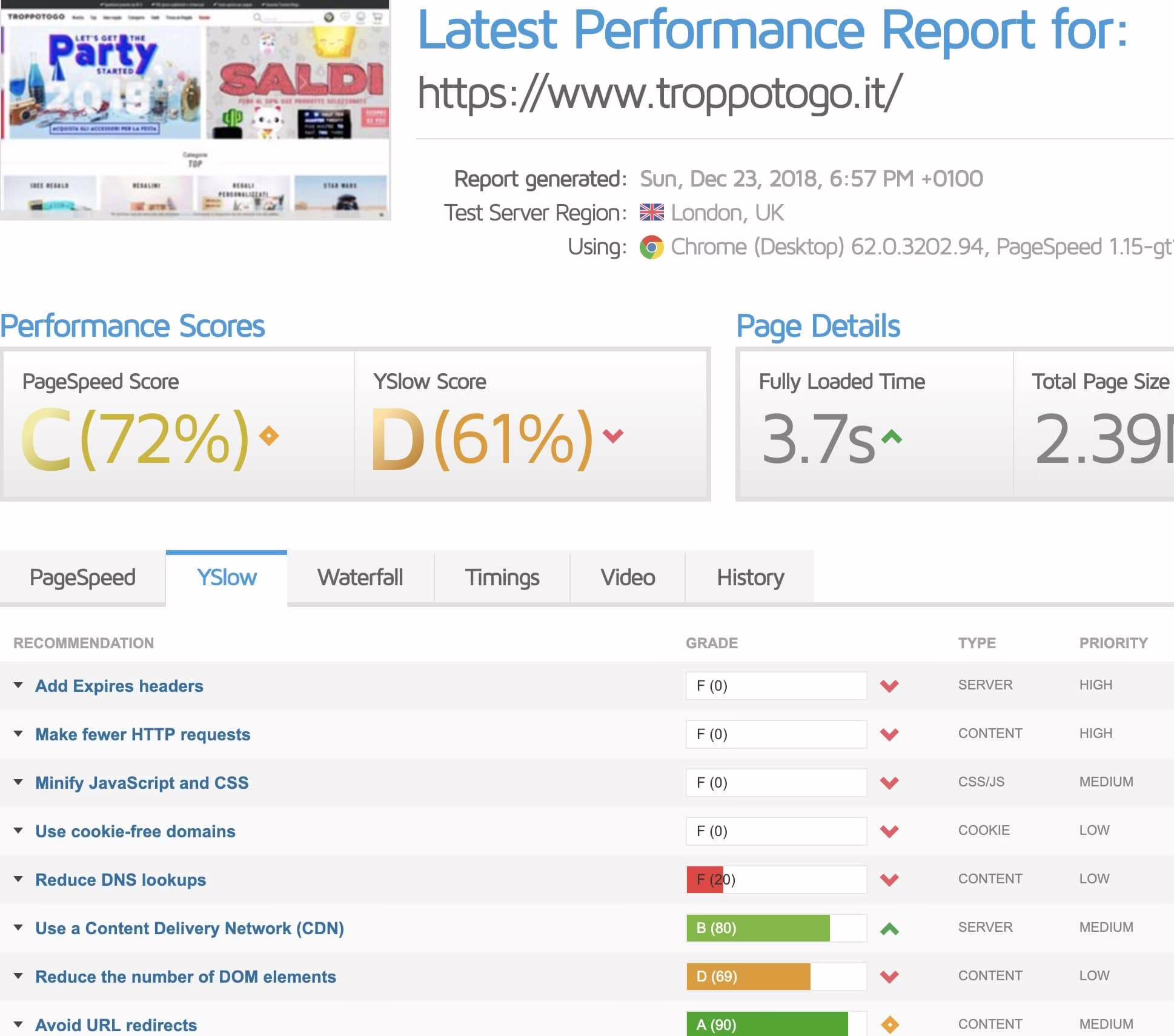 analisi performance ecommerce
