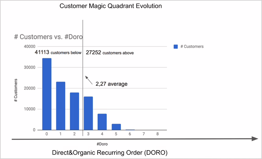 tabella-03 media DORO