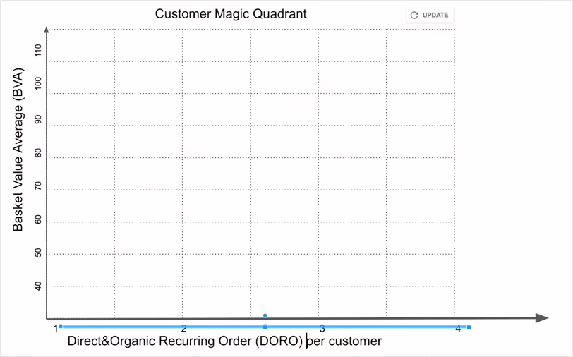 tabella-04 tabella customer magic quadrant