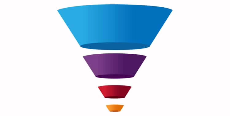 funneling per e-commerce