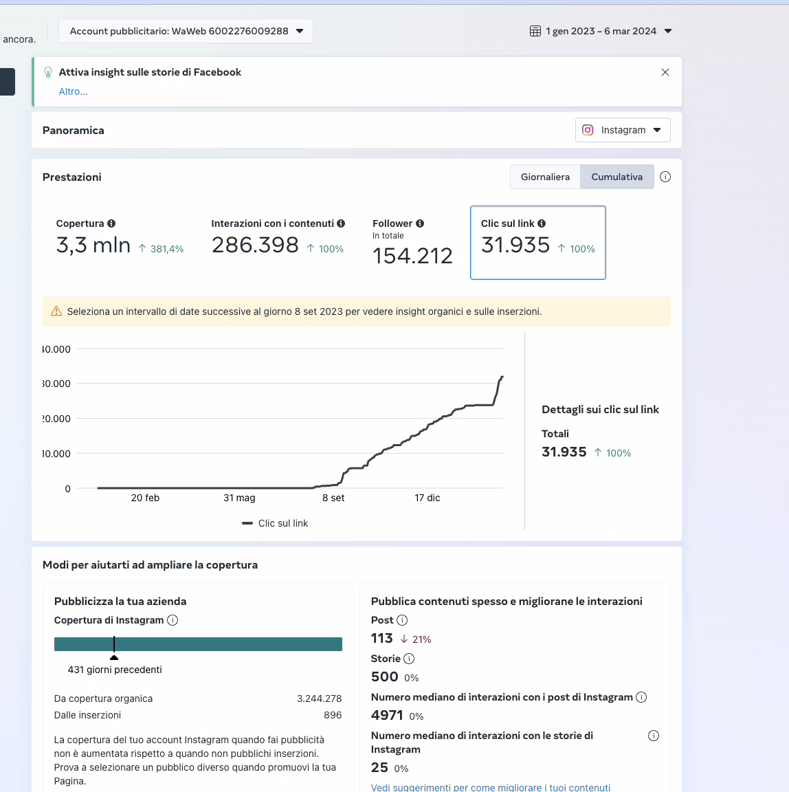Strategia marketing statistiche marzo 2024