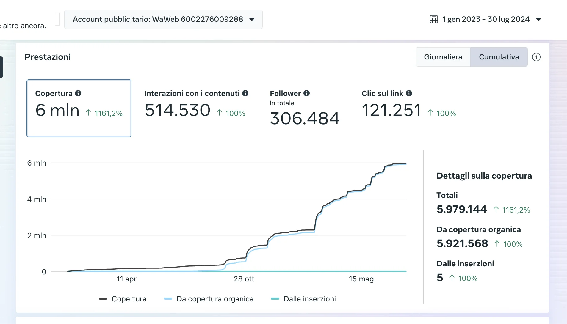 Strategia Marketing SONOSERENA Case History da 0 a 300.000