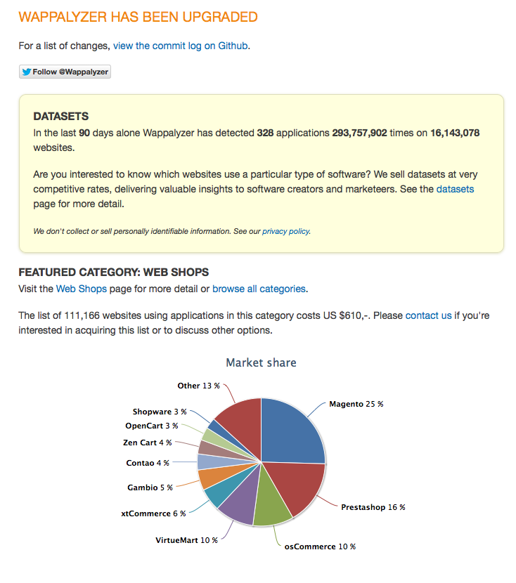 indagine ecommerce wappalizer