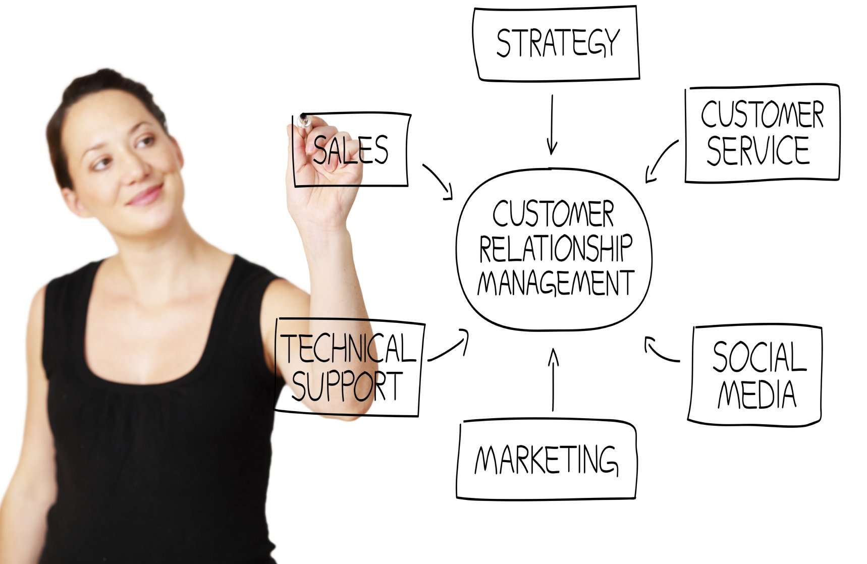 CRM customer relationship management