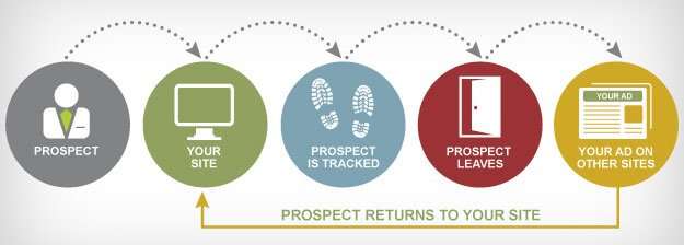 remarketing remarketing