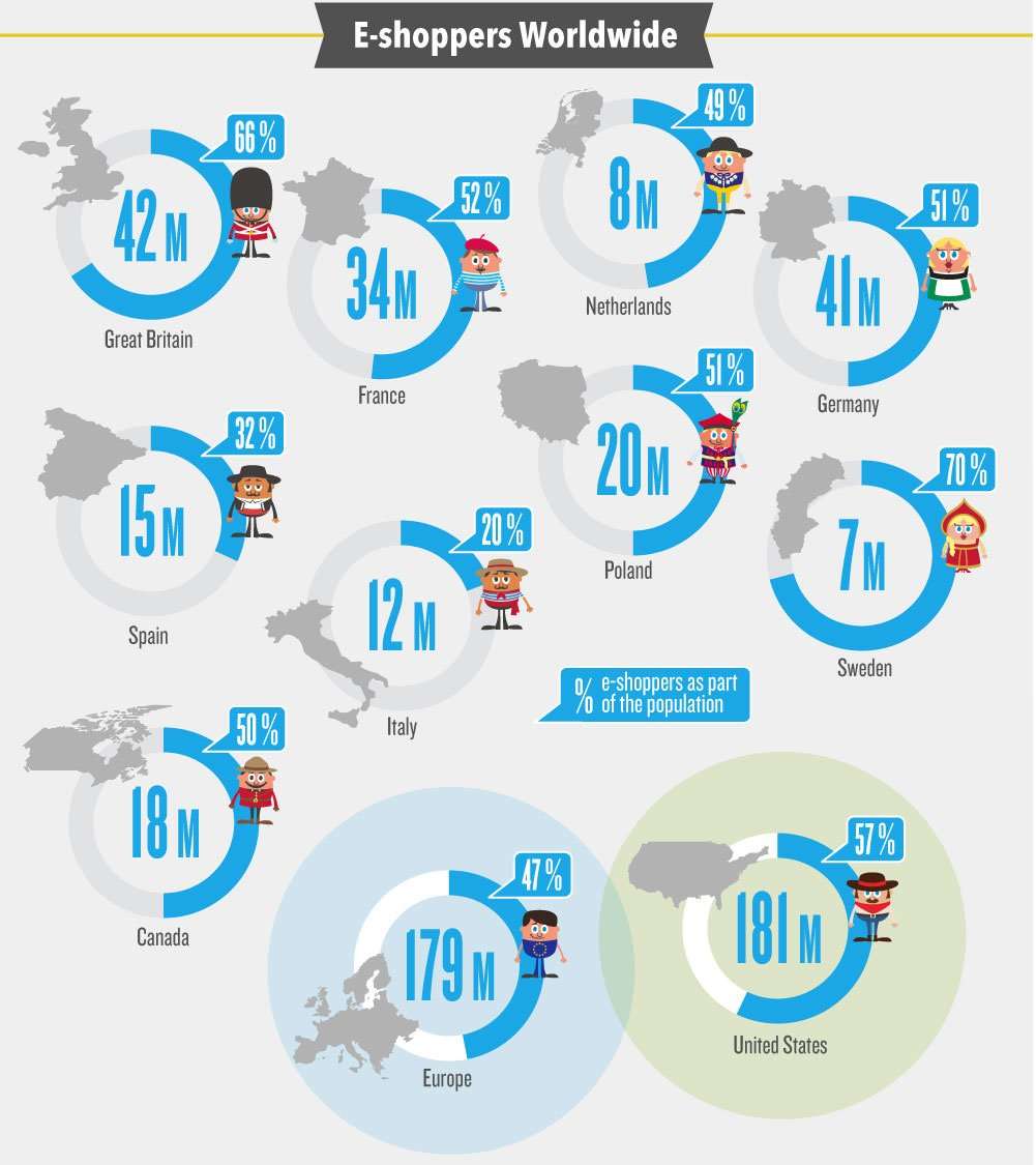 Dati ecommerce Dati ecommerce
