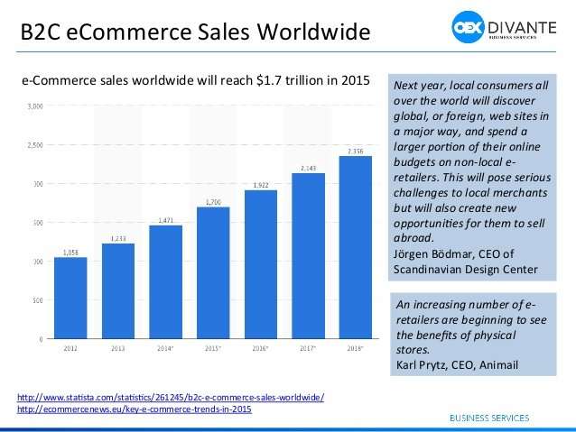 ecommerce word trends from 2014 to 2015