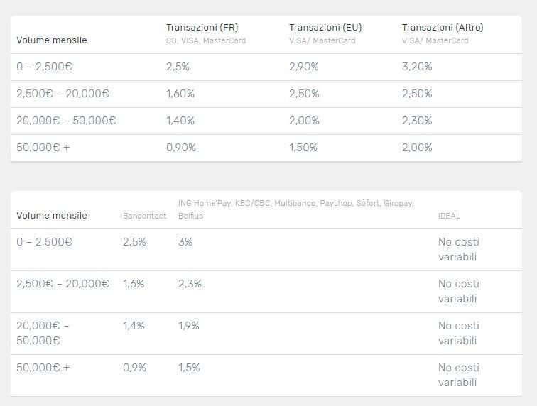 sistema di pagamento hipay