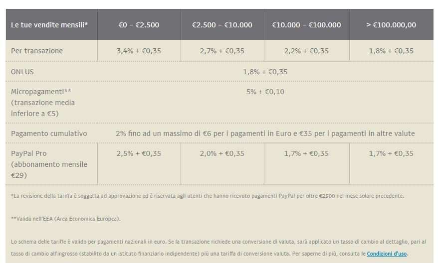 tariffe paypal base e pro