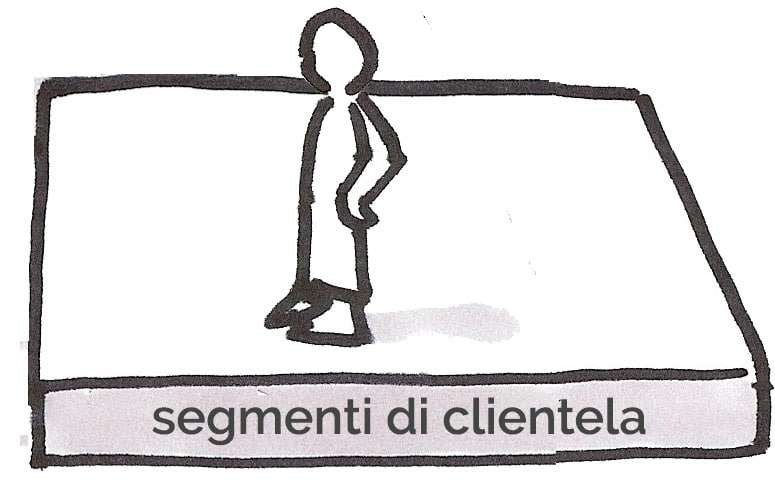 1- business model: i segmenti di clientela 1- business model: i segmenti di clientela