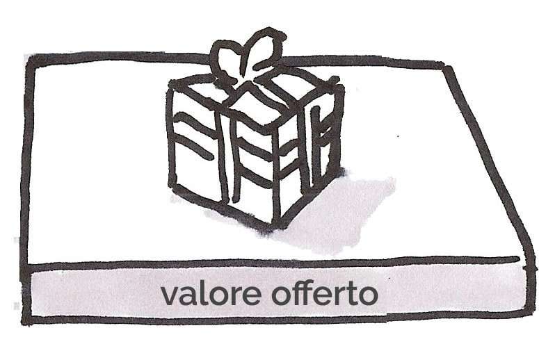 2- business model: il valore offerto 2- business model: il valore offerto