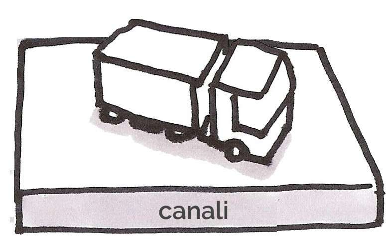 3- business model: i canali 3- business model: i canali