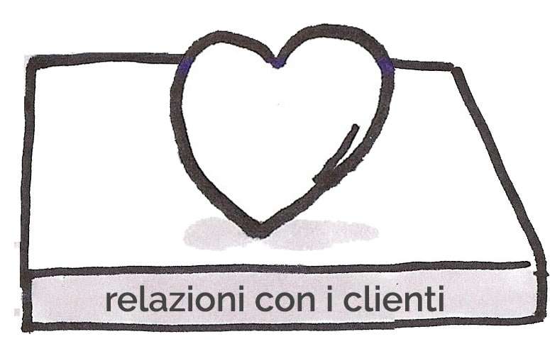4- business model: relazioni con i clienti 4- business model: relazioni con i clienti