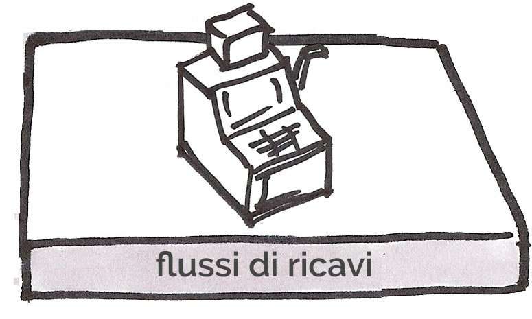 5- business model: flussi dei ricavi[ 5- business model: flussi dei ricavi
