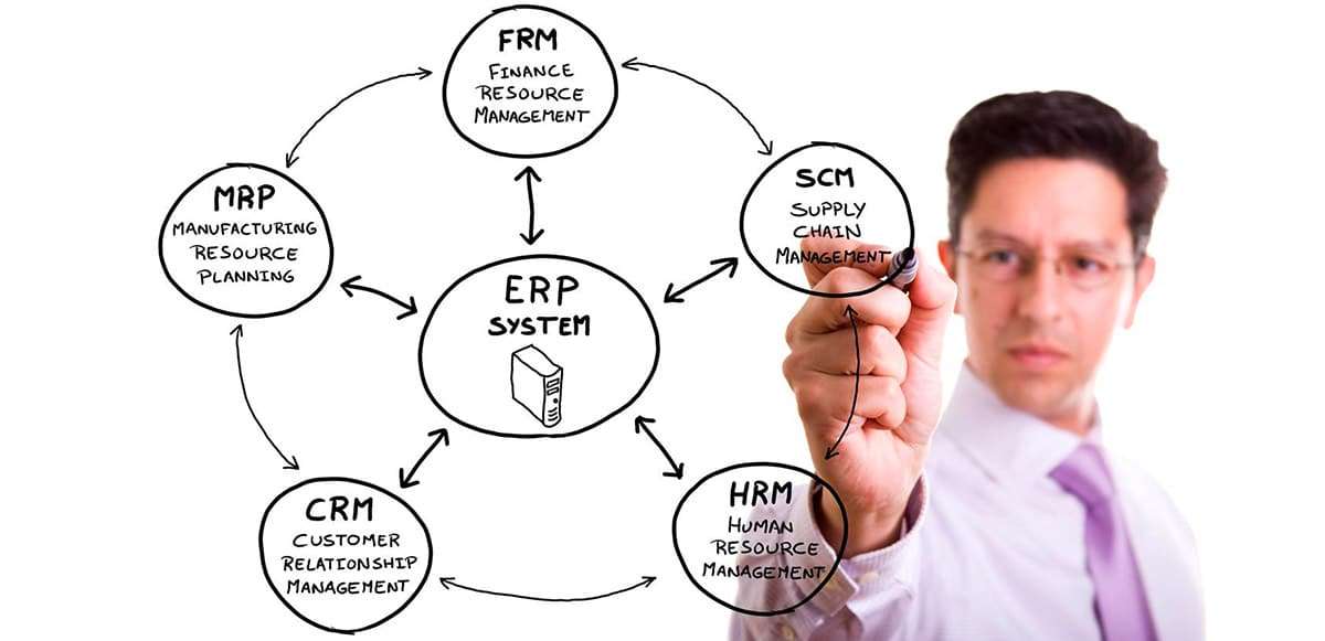 eCommerce: ERP Software Gestionale per ecommerce