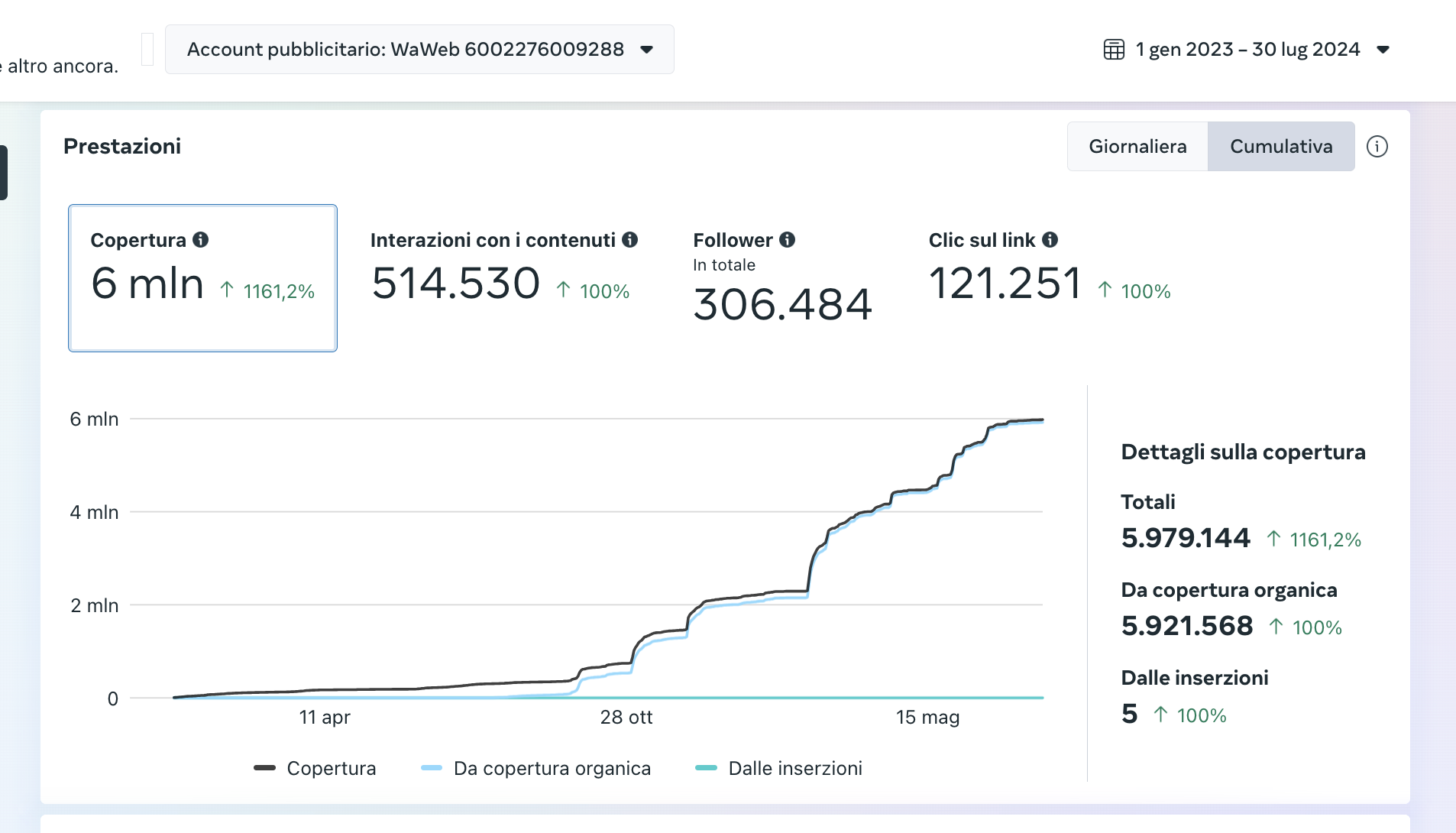 Startegia Marketing SONOSERENA Case History