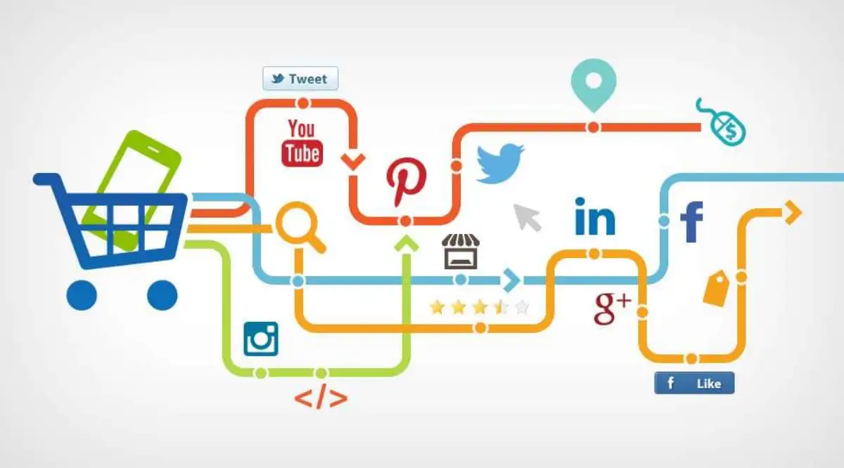 Marketing per e-Commerce