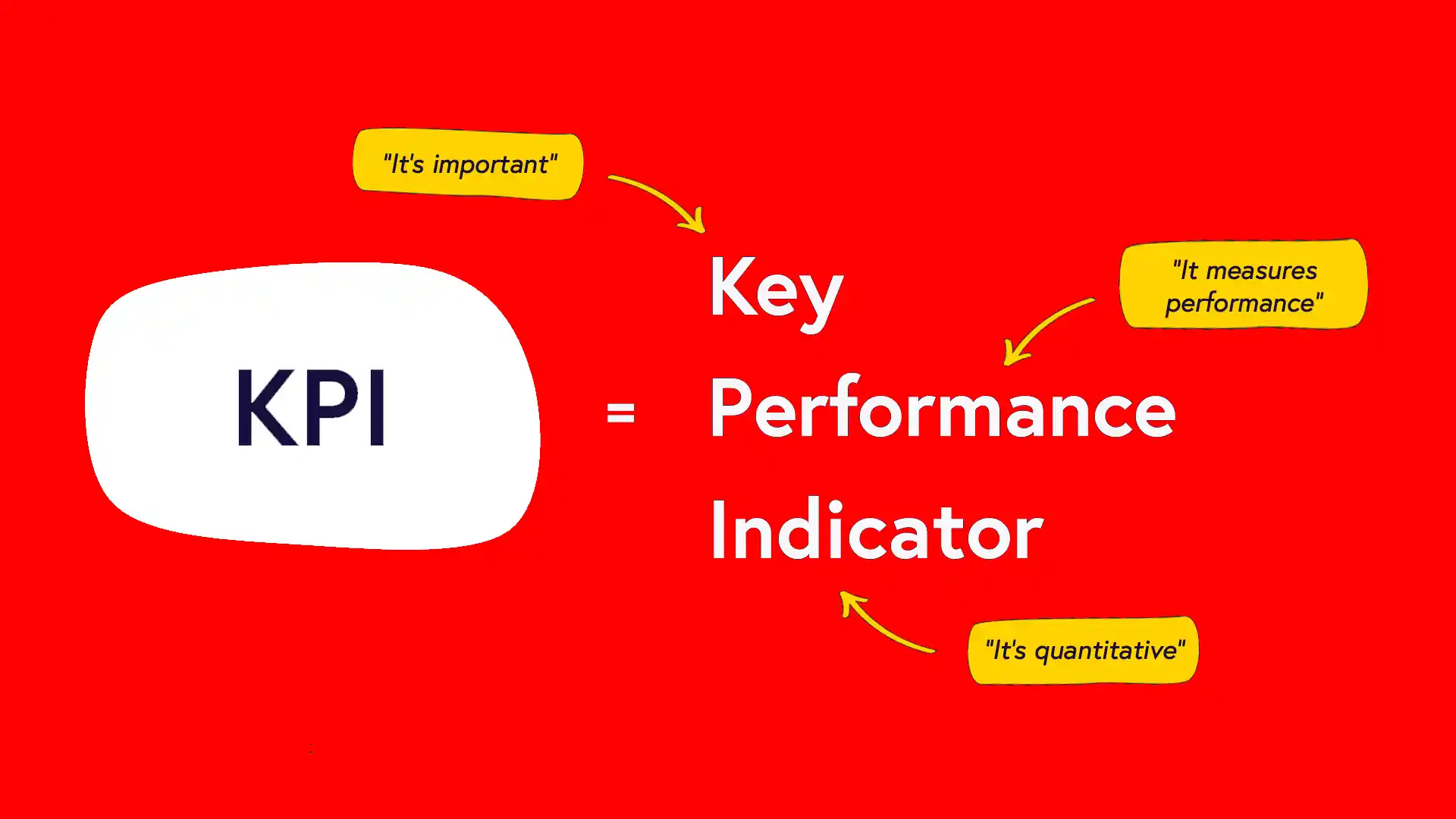 KPI importanza